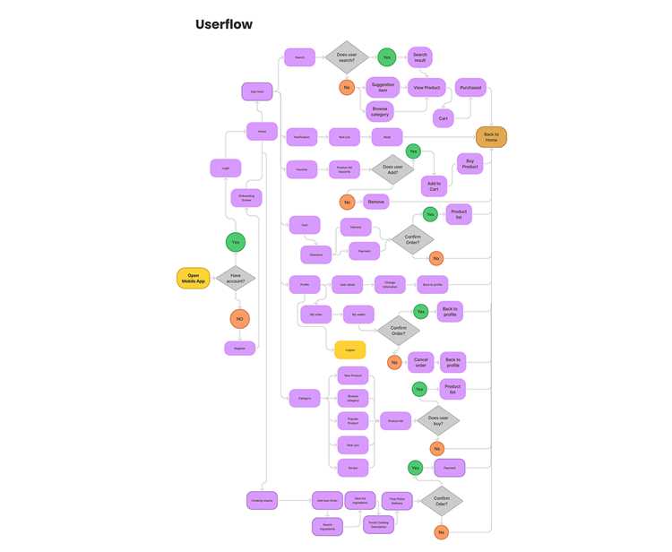 Проверка доступности ключевых команд Flow Tools после установки