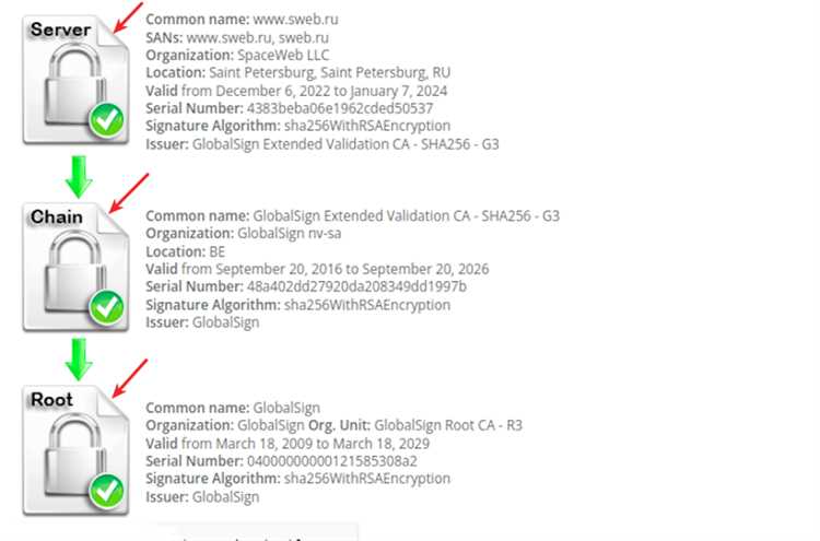 Как установить ssl сертификат на nginx