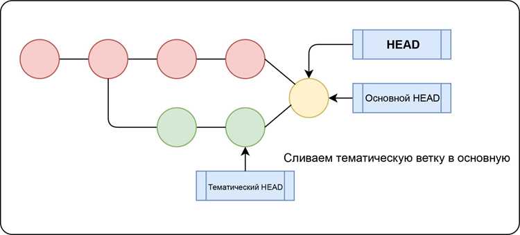 Создание новой ветки для назначения в качестве основной