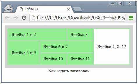 Регулировка ширины столбцов с помощью атрибутов и CSS