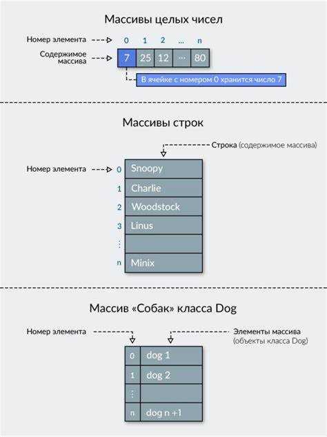 Получение длины статического массива в C++ через std::size