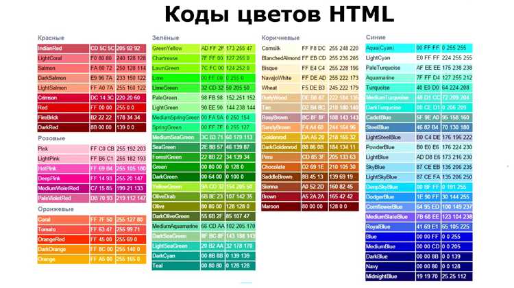 Как узнать html код картинки Как узнать html код картинки