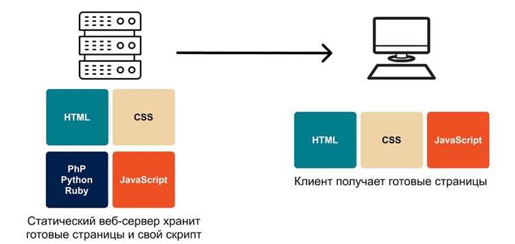 Проверка заголовков HTTP ответа