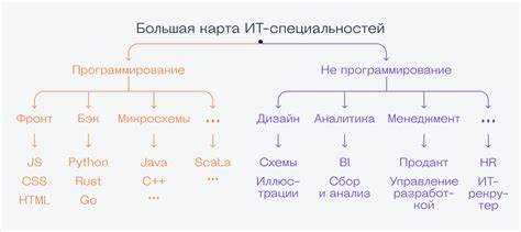 Анализ исходного кода при наличии доступа