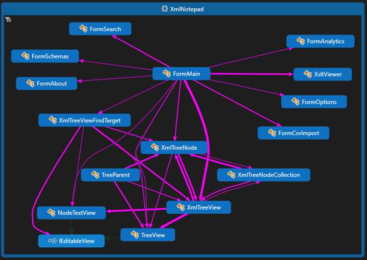 Форматирование XML с помощью внешних утилит через Notepad