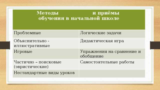 Вызов статических методов из другого класса