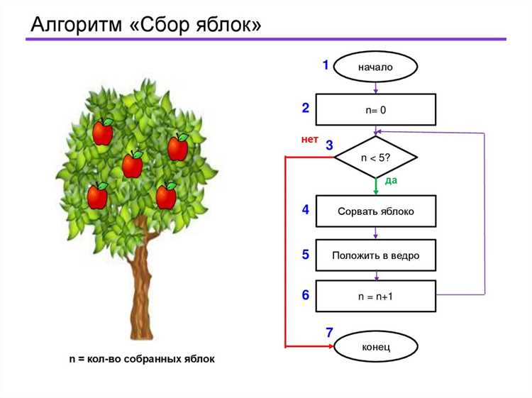 5. Сравнение методов: Срезы vs reverse()