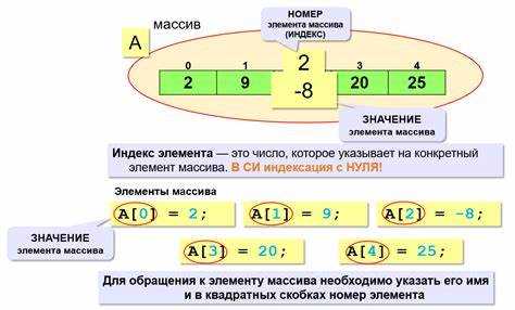 Передача массива через аргументы функции