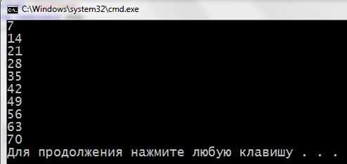 Сравнение поведения continue и goto в практических примерах