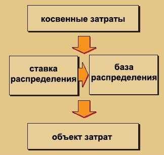 Какие технологии позволяют управлять физической средой как кодом