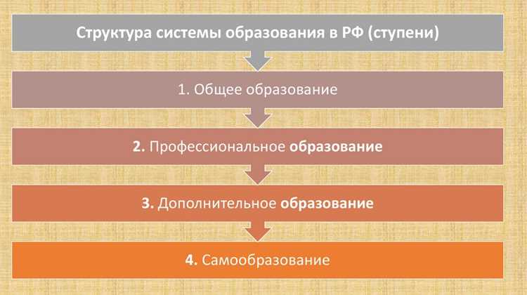 Как вы понимаете выражение программировать пространство Как вы понимаете выражение программировать пространство
