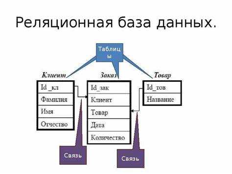 Сравнение стоимости лицензий и обслуживания баз данных