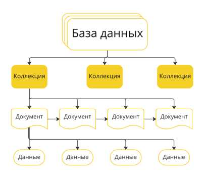 Проверка совместимости с выбранными языками программирования и фреймворками