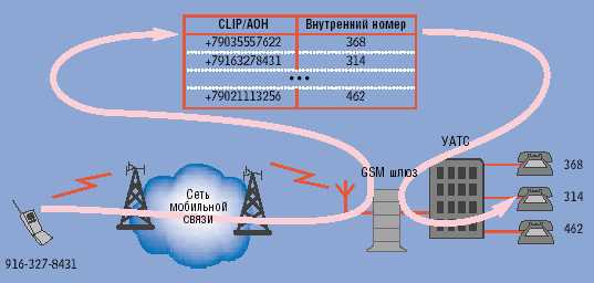 Варианты удаленного управления и мониторинга устройства