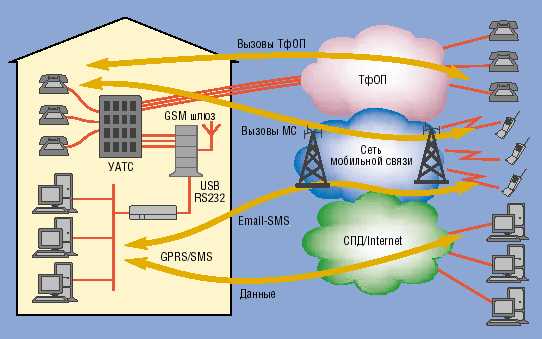 Как выбрать gsm шлюз Как выбрать gsm шлюз