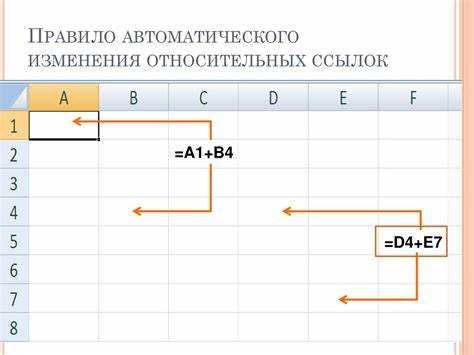 Как выглядит относительная ссылка