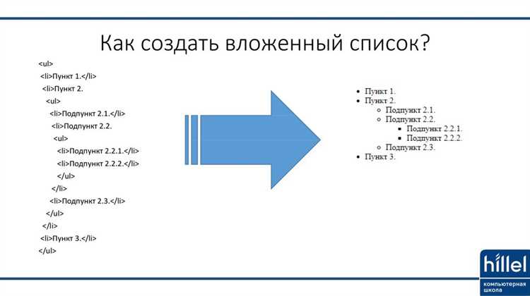 Применение CSS-классов для изменения вида маркеров