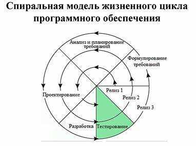 Завершение Activity и освобождение ресурсов в onDestroy()