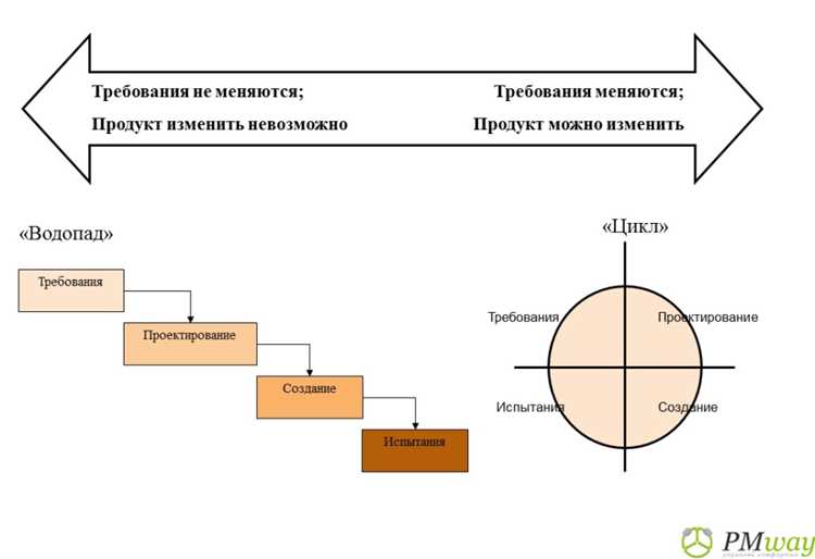 Сохранение состояния и действия системы в onStop()