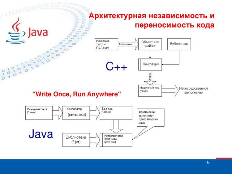 Отладка и мониторинг выполнения программы