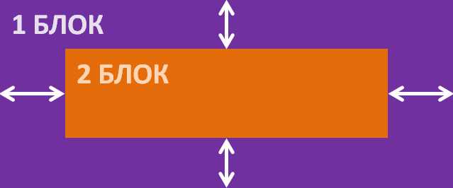 Центровка картинки с помощью Flexbox