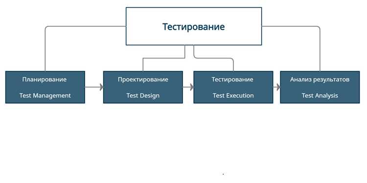 Определение целей и критериев качества продукта