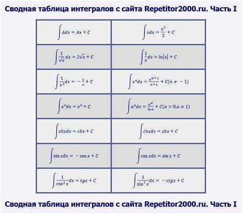 Проверка знаний через ручное вычисление интегралов без подсказок
