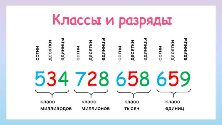 Форматирование чисел с плавающей запятой