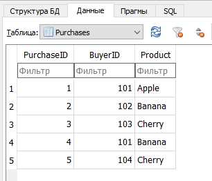 Работа с переменными в PostgreSQL