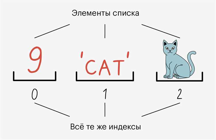 Как вывести список в с