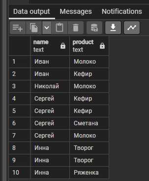 Использование функций агрегирования для уникальных записей