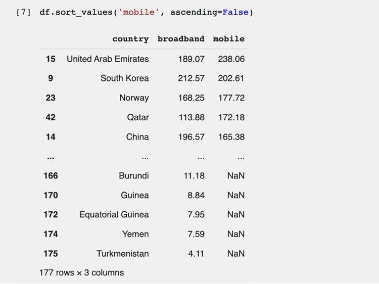 Применение value_counts для подсчета уникальных значений