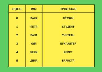 Использование метода unique для одного столбца