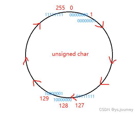 undefinedprintf(