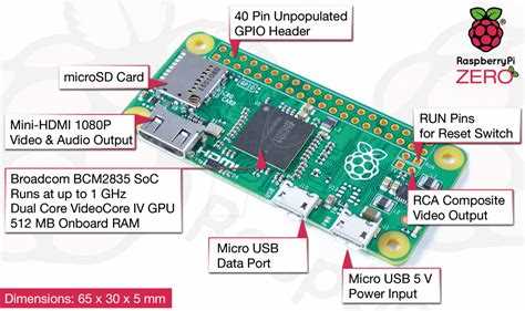 Как включить raspberry pi zero
