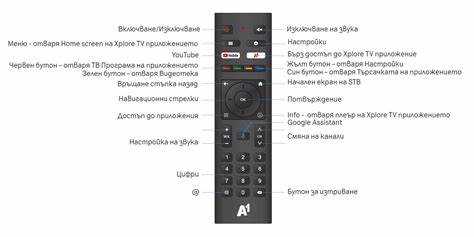 Подключение Gotview MasterHD 5 к сети и источнику сигнала