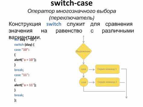 Комбинация switch case и циклов при обходе массива