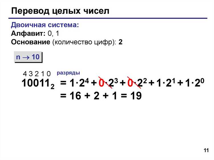 Возведение числа в степень через цикл for