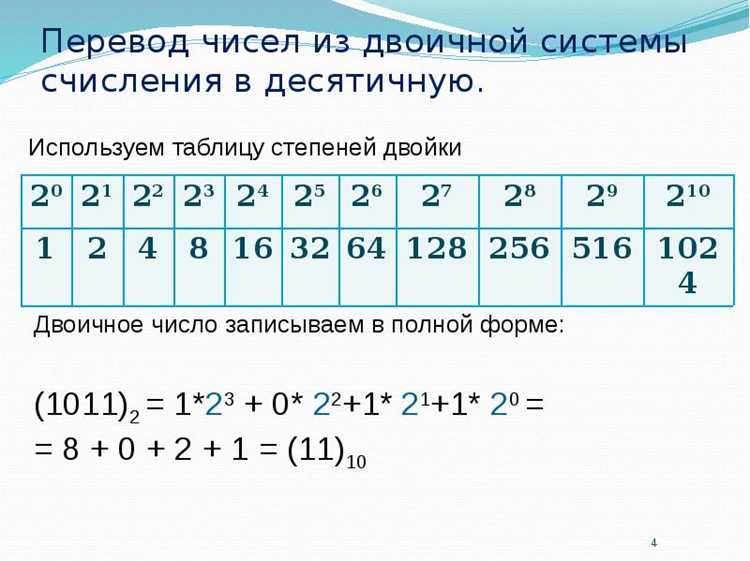 Работа с большими числами и класс BigDecimal