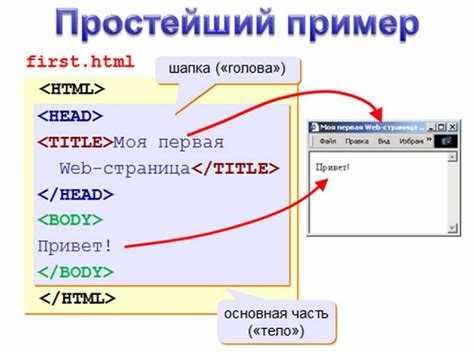 Расположение изображения через background-position