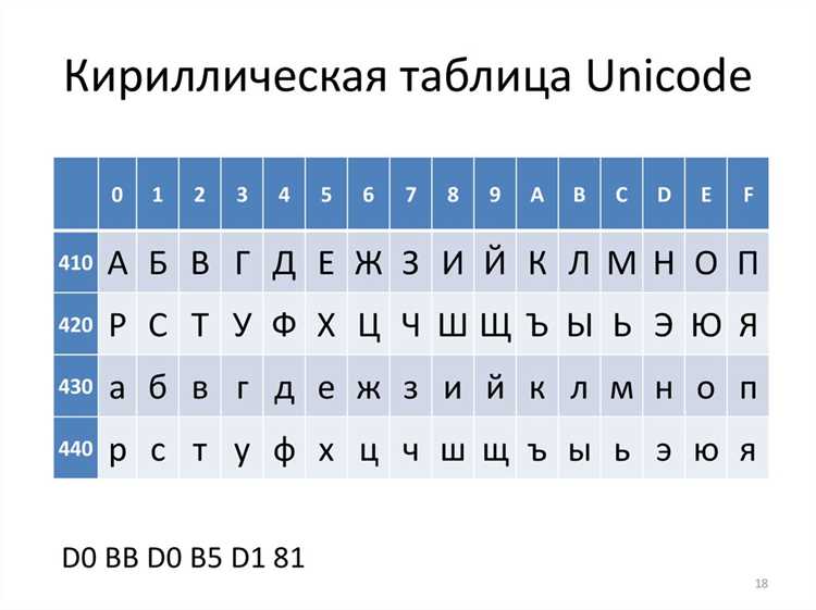 Как вставить юникод в текст Как вставить юникод в текст