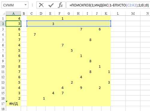 Использование split() для разделения числовой строки