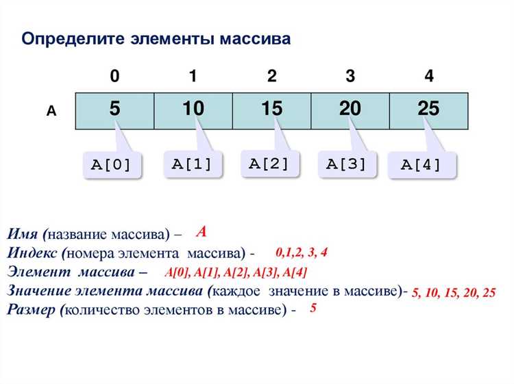 Объявление одномерного массива в коде
