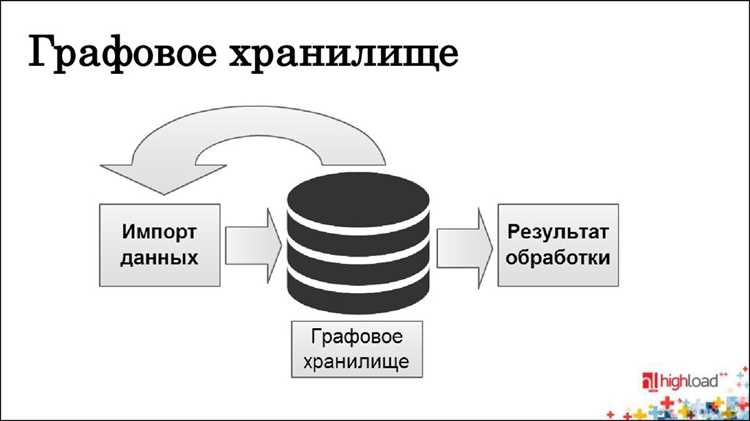 Сравнение матрицы смежности и списка смежности для реляционных баз данных