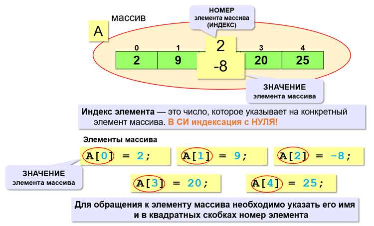 Подсчет элементов массива через встроенные функции