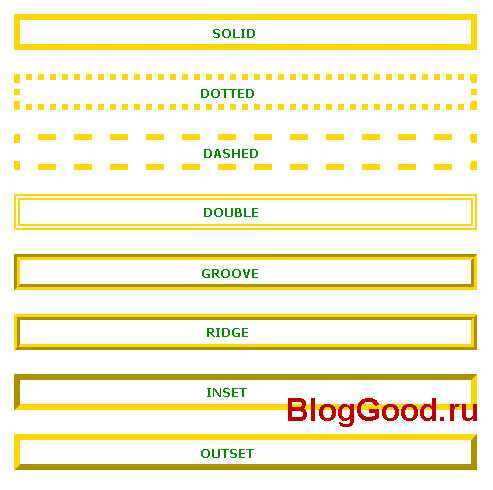Настройка толщины отдельных сторон с помощью свойств border-top-width, border-right-width, border-bottom-width, border-left-width