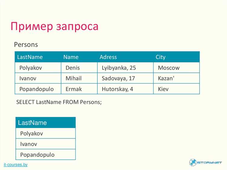 Импорт данных через пакет SQL Server Integration Services (SSIS)