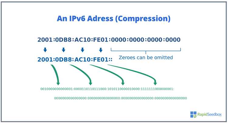 Проверка поддержки IPv6 в вашей сети