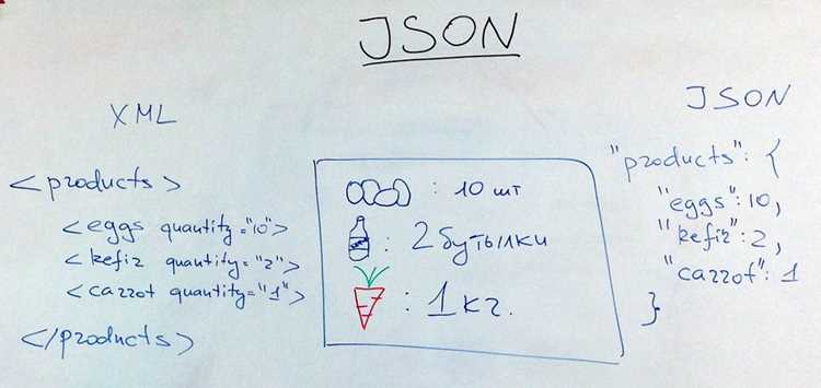Сохранение JSON файла с определённым именем и расширением