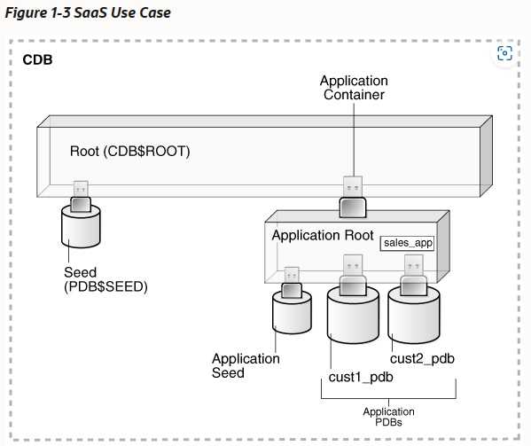 Старт базы данных с помощью SQL*Plus